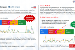 Slashing Cost Per Lead by 17.7% for a Competitive UK Based Business